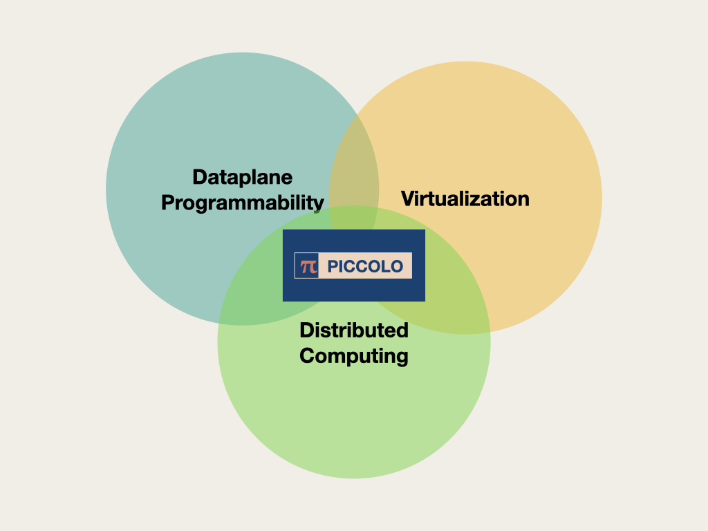 The Piccolo Research Scope